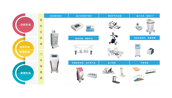 骨科康復(fù)專項(xiàng)解決方案