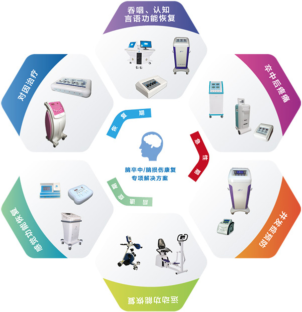 神經(jīng)康復專項解決方案