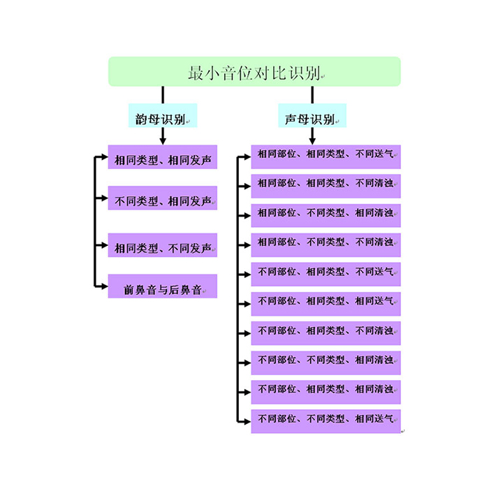 T-TJX-02 聽覺康復(fù)訓(xùn)練儀